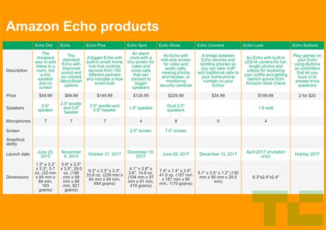 echo show comparison chart.